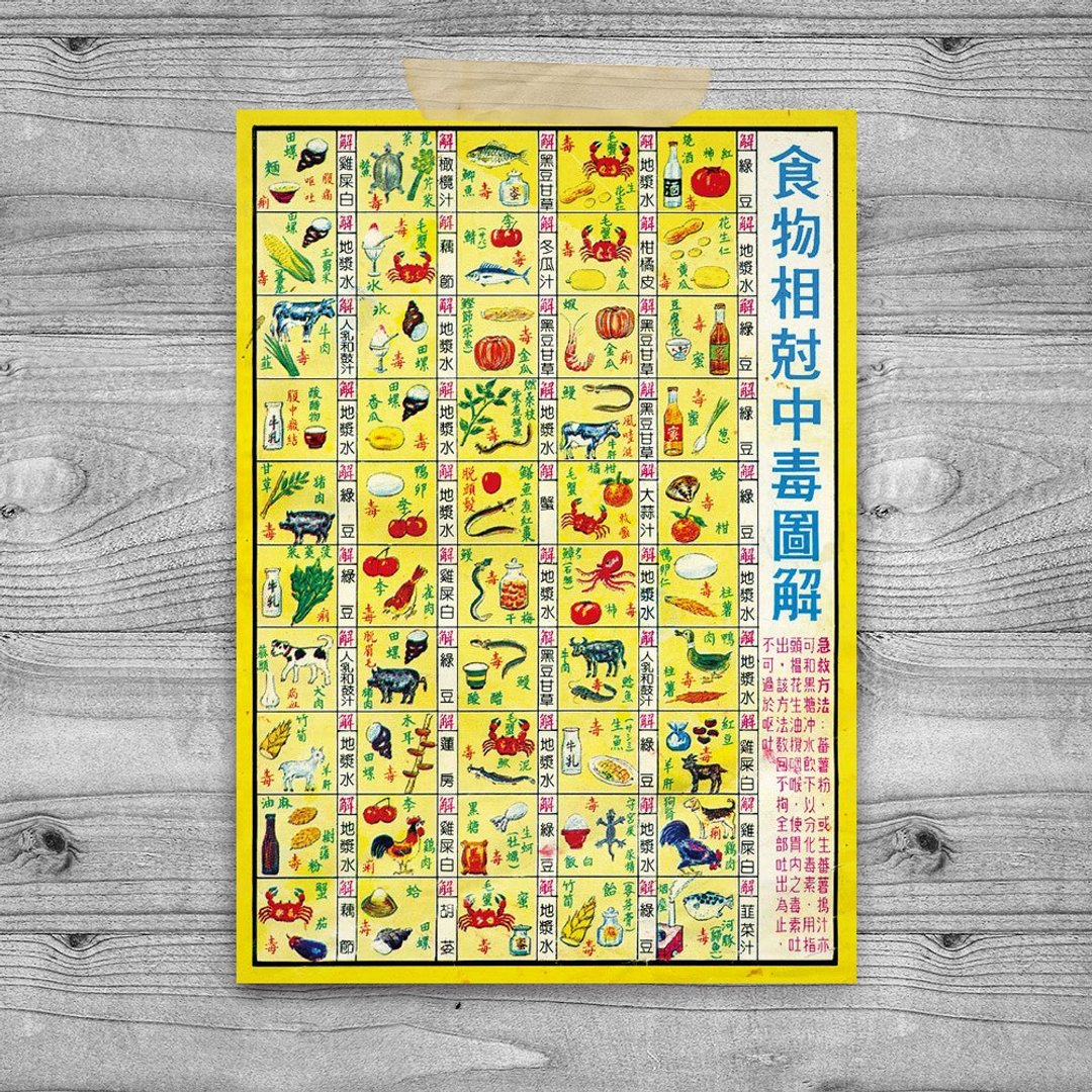 台湾意象 明信片 – 食物相尅中毒图解 - 卡片/明信片 - 纸 白色