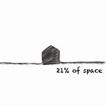 21%的空间
